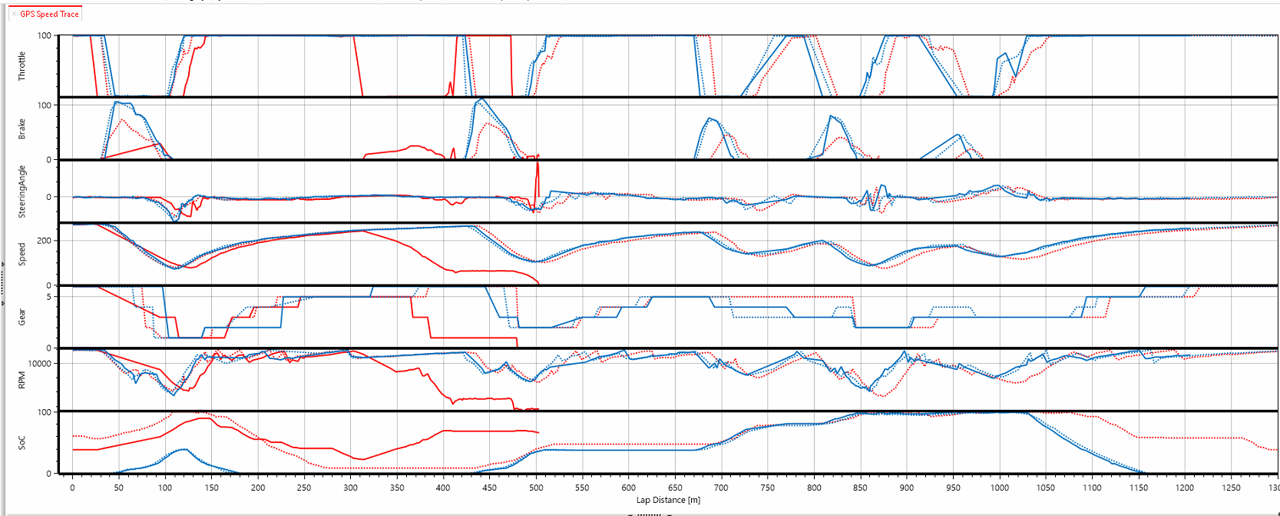 Example telemetry Indycar