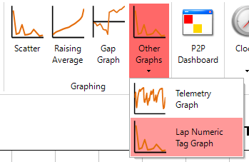 Lap Numeric Tag Graphs