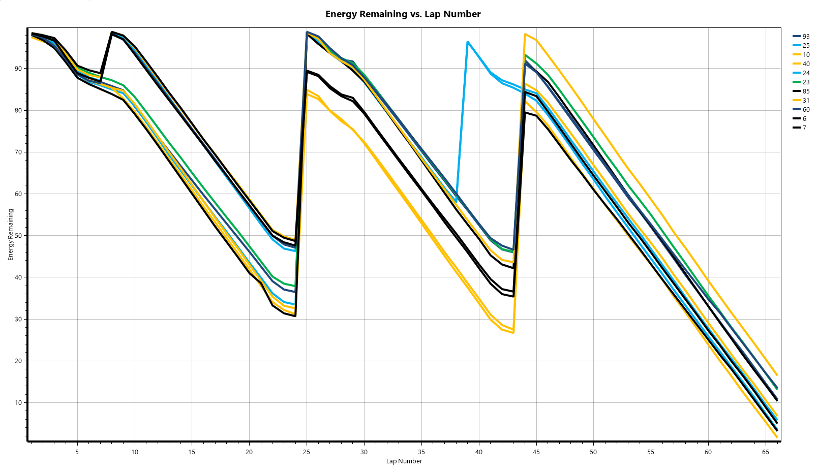 Energy Remaining