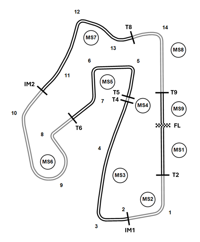 IMSA | HH Timing