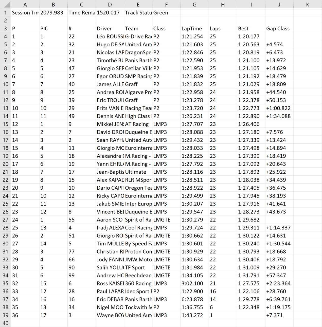 Scoreboard Live Excel Export HH Timing Scoreboard Live Excel Export HH Timing